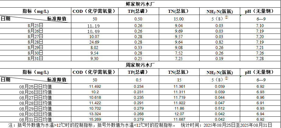2025年8月25日至2025年8月31日
